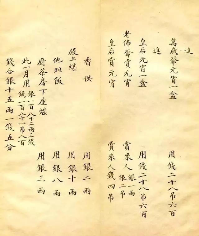 清 瑾妃娘娘《账目收支明细》清 瑾妃娘娘《账目收支明细》来源:书法