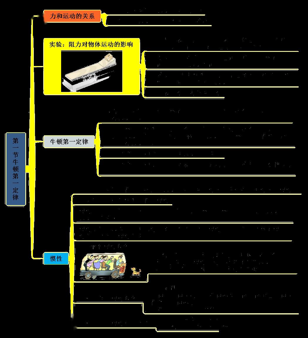 八年級物理下冊思維導圖_浮力