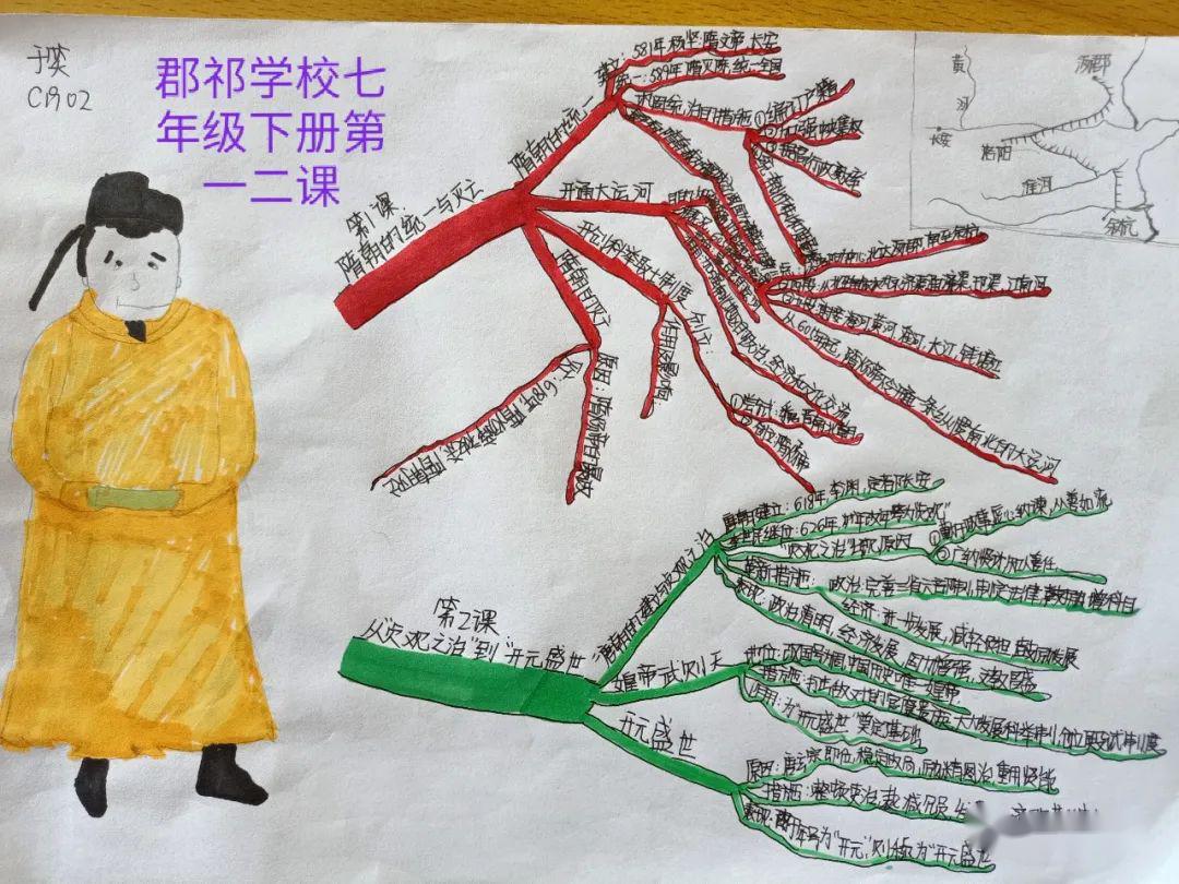 优质投稿部编七下学生手绘历史思维导图