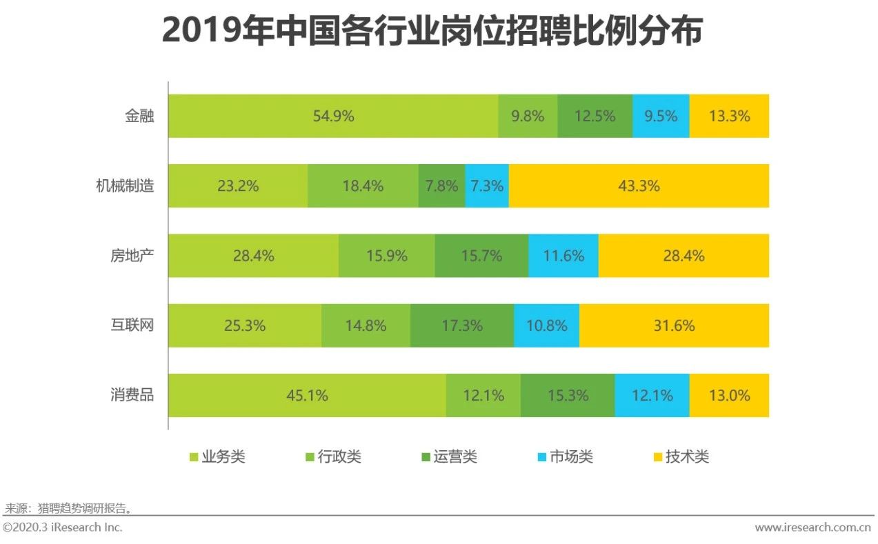 2020中國網絡招聘市場發展研究報告