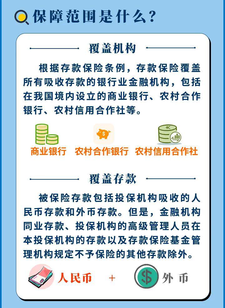 图解|一图了解存款保险 保护您珍贵的存款