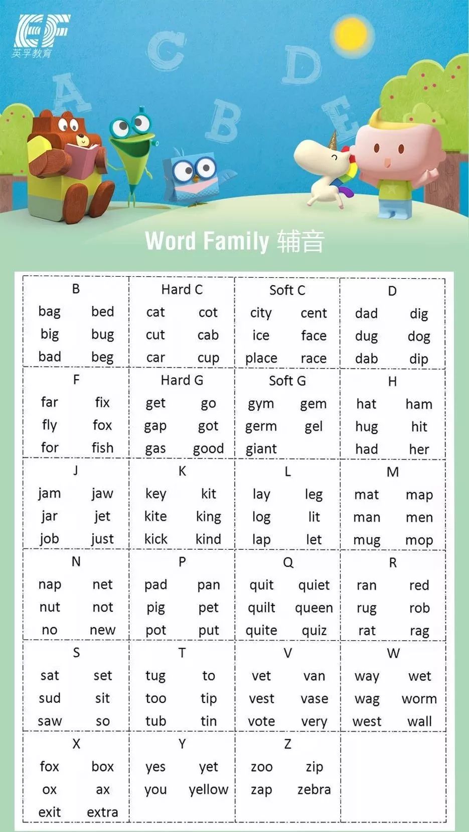 4张图盘点所有自然拼读字母组合还有发音视频实用好记