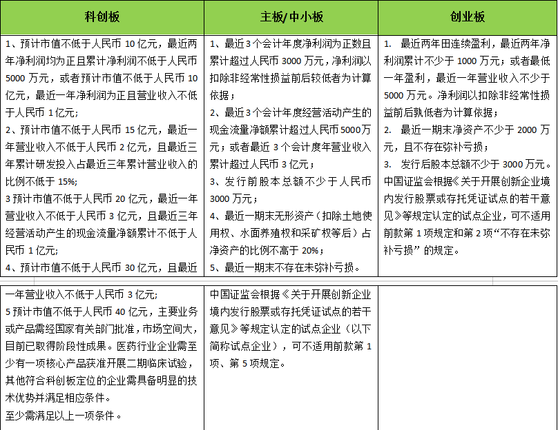 創業板變革史無前例,led顯示企業融資面臨巨大變局_上市