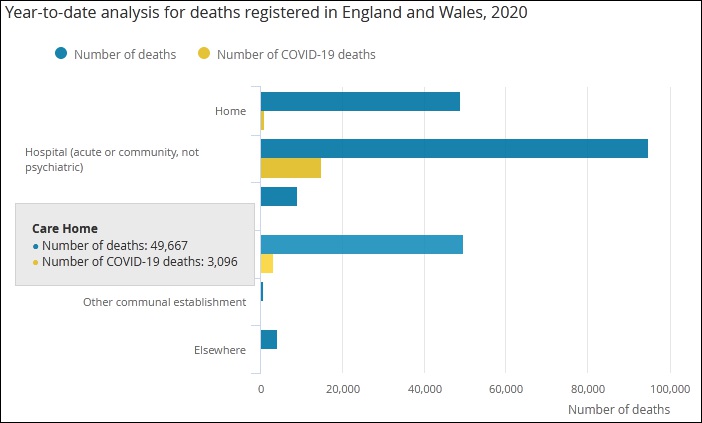英國政府終於將每日公布養老院死亡病例數：可能高於醫療系統中人數 國際 第1張