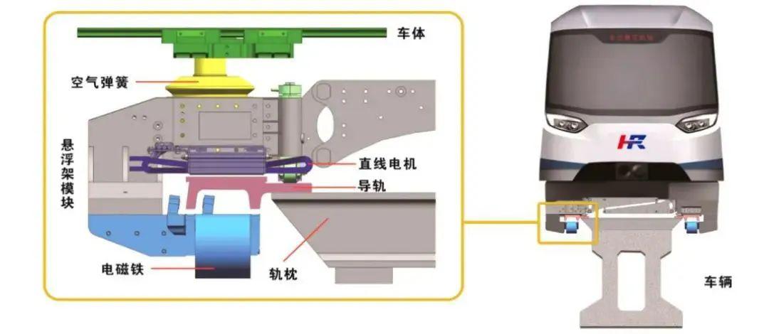 国产自主中低速磁浮20列车速度破同类型世界纪录达到160