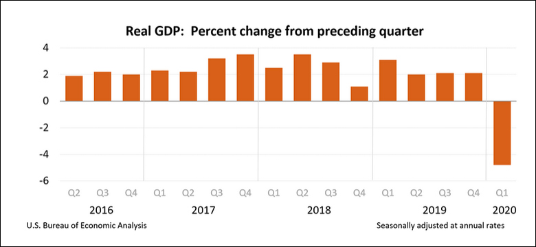 洛杉矶gdp_洛杉矶LoyolaMarymount大学商业经济学教授SungWonSohn评美国...