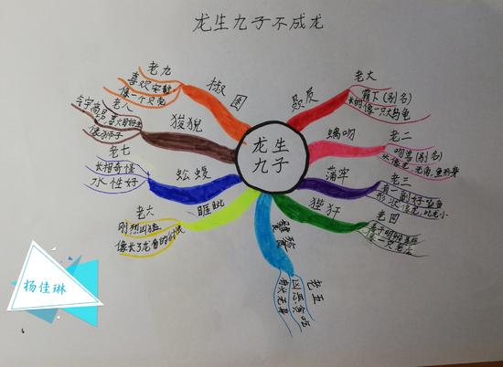 思維導圖繪閱讀 成長足跡漸清晰