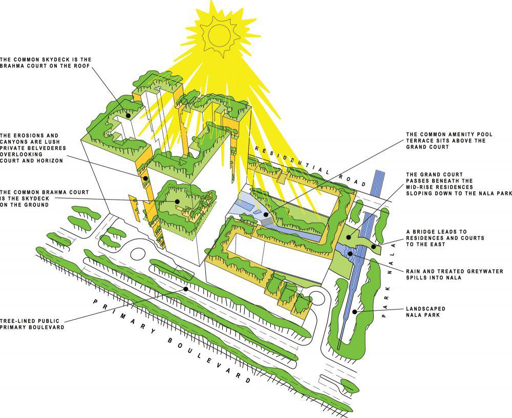 fire rescue 2工厂 纽约布鲁克林校园北宿舍 芝加哥大学克拉克公园wms