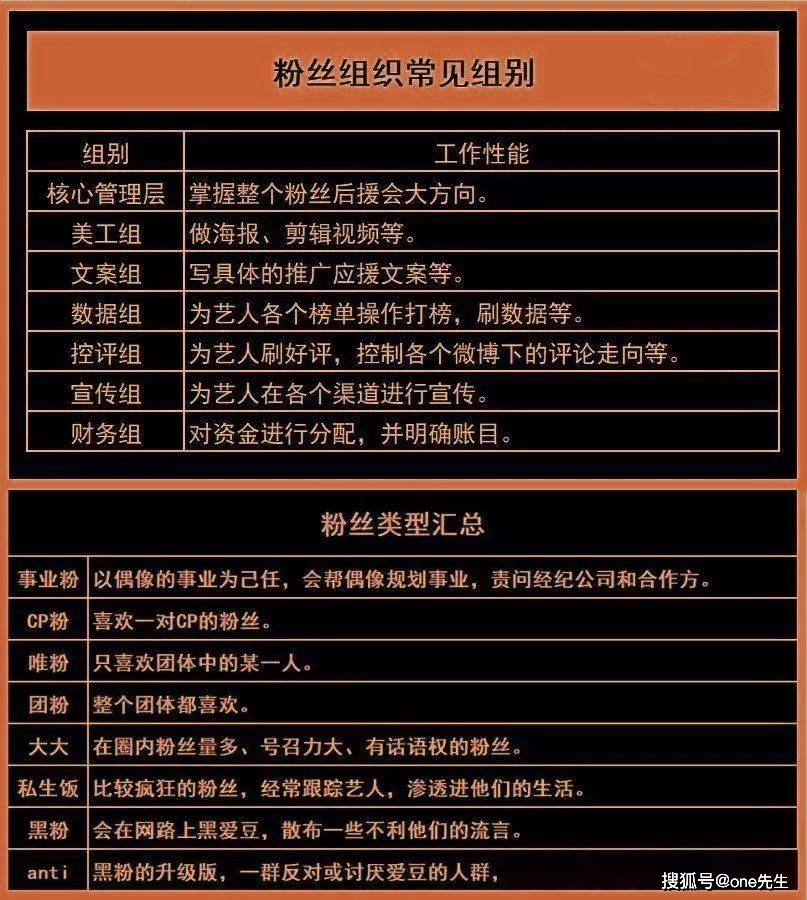 饭圈关系图图片