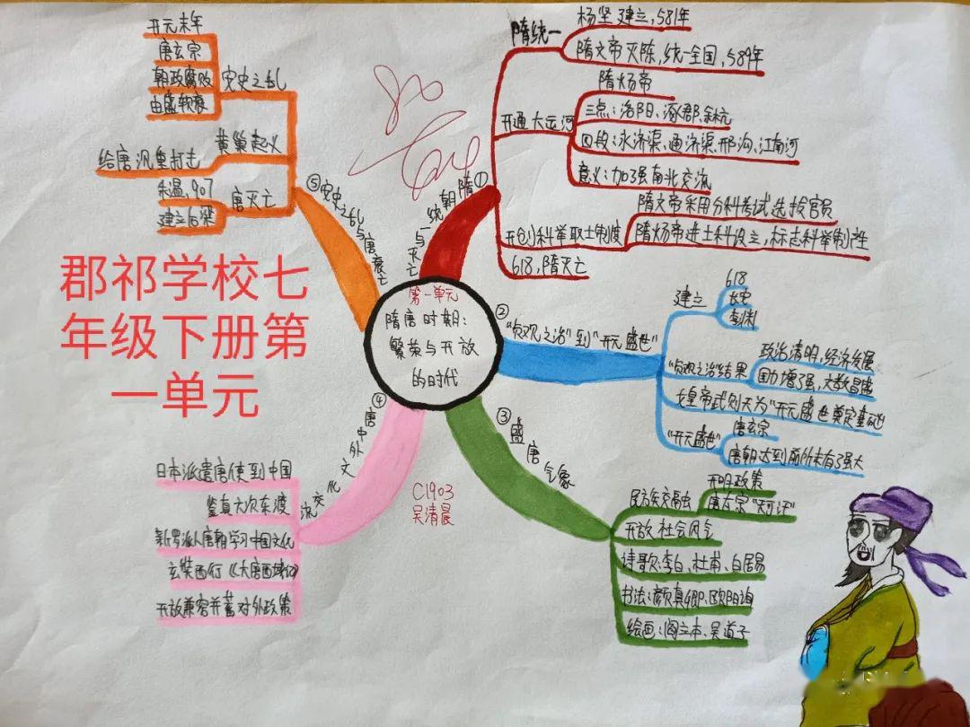 优质投稿|部编七下学生手绘历史思维导图