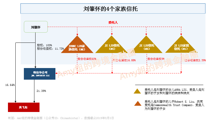 重磅首例a股上市公司海外家族信托曝光外籍身份和spv破局关键点