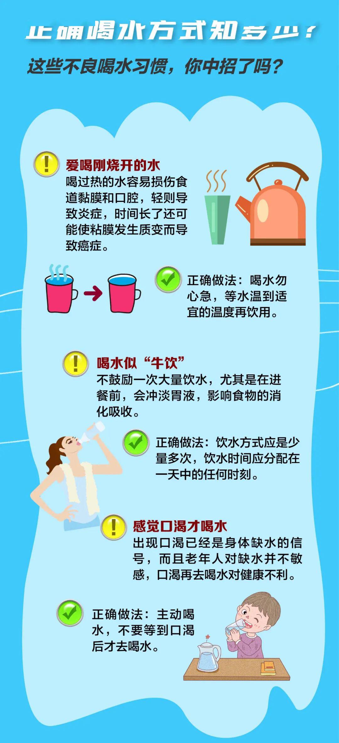 喝水这件小事,你做对了吗?