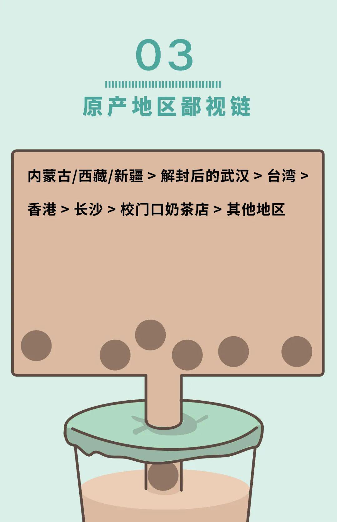 全国奶茶鄙视链