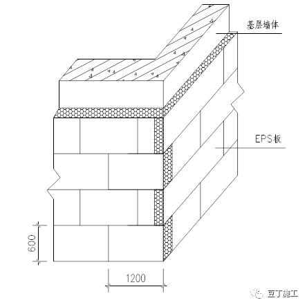 建築外牆保溫如何排版建築外牆保溫施工標準做法是怎樣的