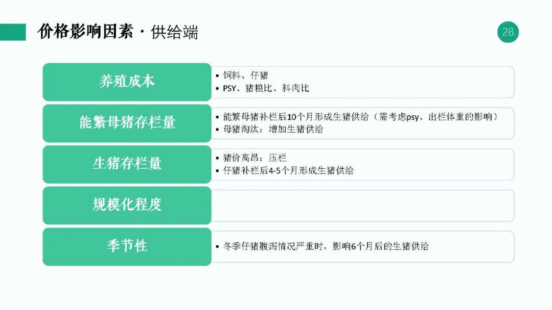 拒絕長篇大論瞭解生豬看這裡