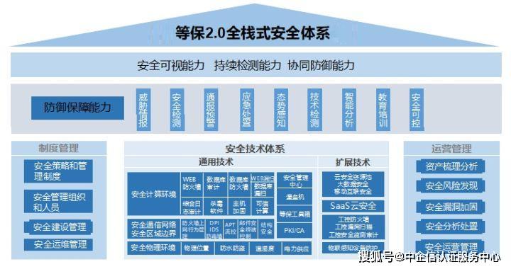 敲重点企业必须关注的等保灵魂20问