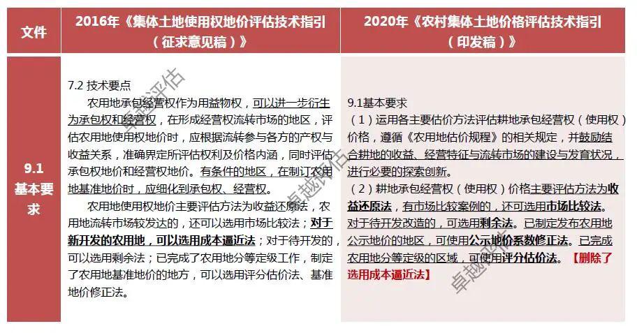 农村集体土地价格评估技术指引新旧版对比