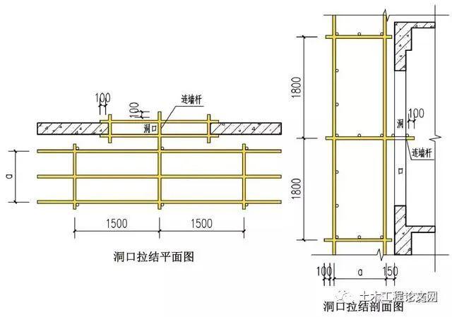 腳手架平面圖看不懂?三維立體圖教你一分鐘認識細節結構