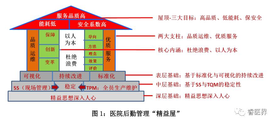 精益屋的两大支柱图片