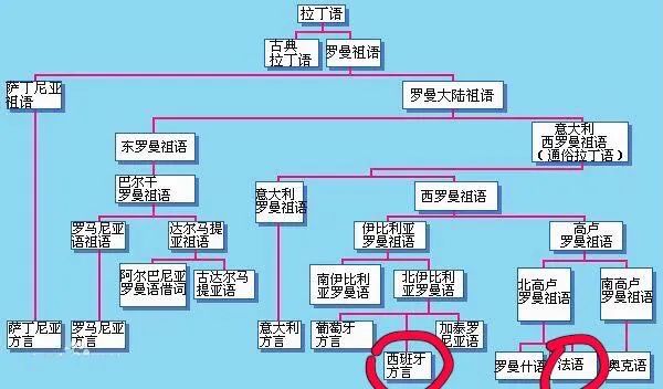 昆明学法语梓润教育选择这些语种做二外绝对不会浪费你的英语基础