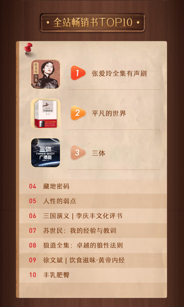喜马拉雅423听书节收官有声阅读助力在线新经济快速发展