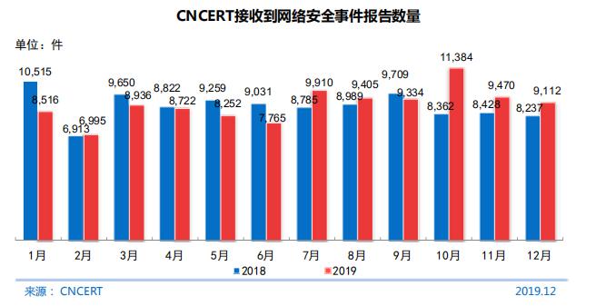 證據都在這裡了! | cnnic 第 45 次《中國互聯網絡發展狀況統計報告》