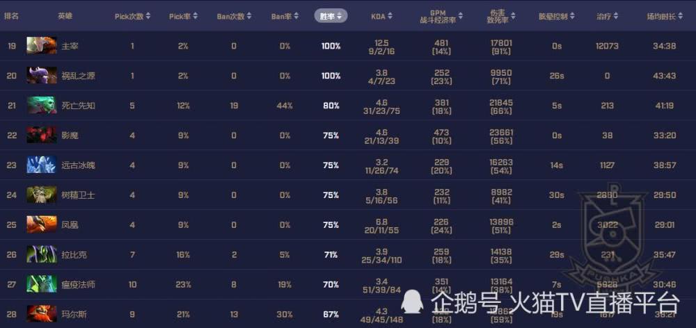 选手——谁是最粗壮的大腿 【mvp】na`vi的三号位9pasha无疑是大腿王