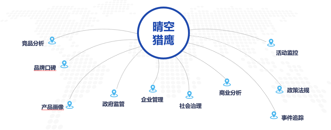 京东数科旗下晴空猎鹰大数据舆情监测系统正式上线-科记汇