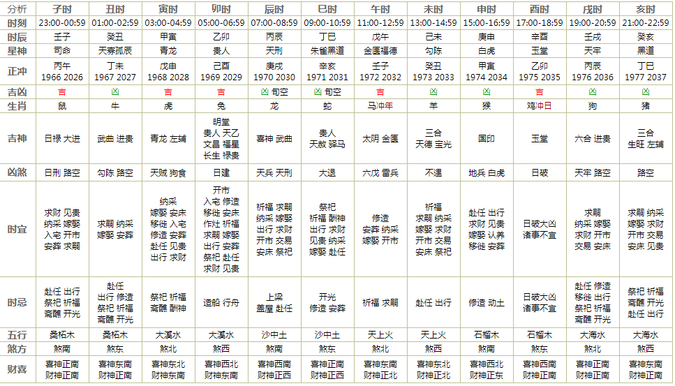 遗体开光口诀图片