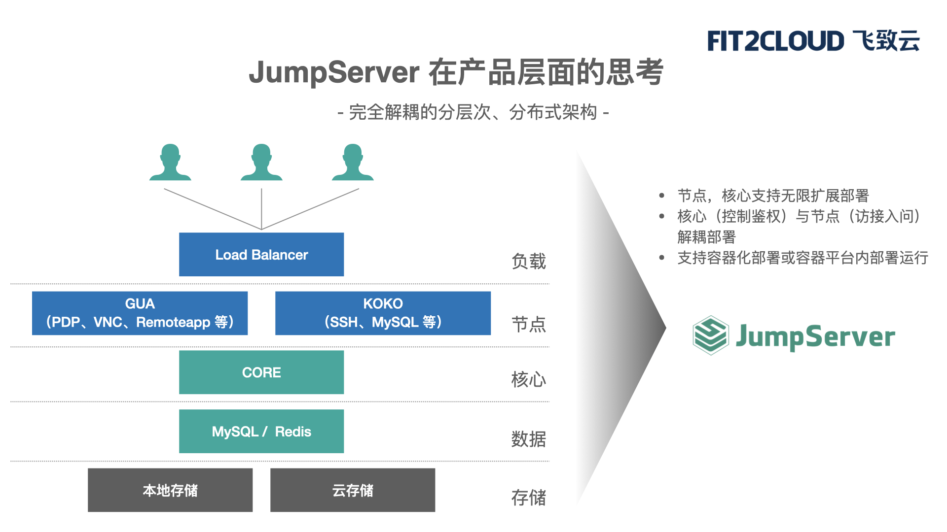 Why is JumpServer a better bastion machine in a multi-cloud environment ...