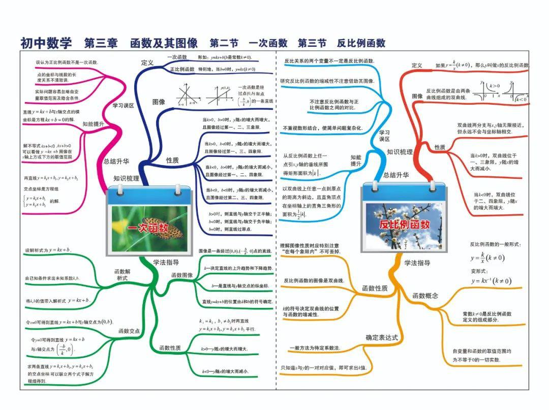 中考數學七八九年級知識點思維導圖