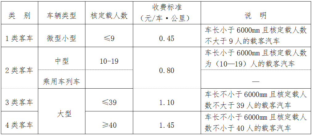 4.2米货车高速收费标准图片