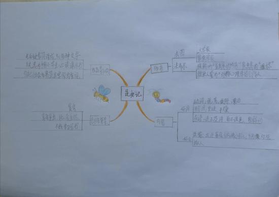 思維導圖繪閱讀成長足跡漸清晰