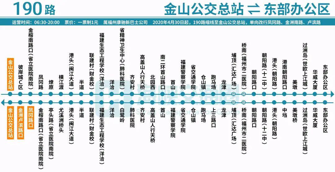 190路车线路图图片