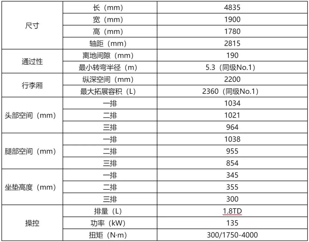 吉利豪越7座suv参数图片