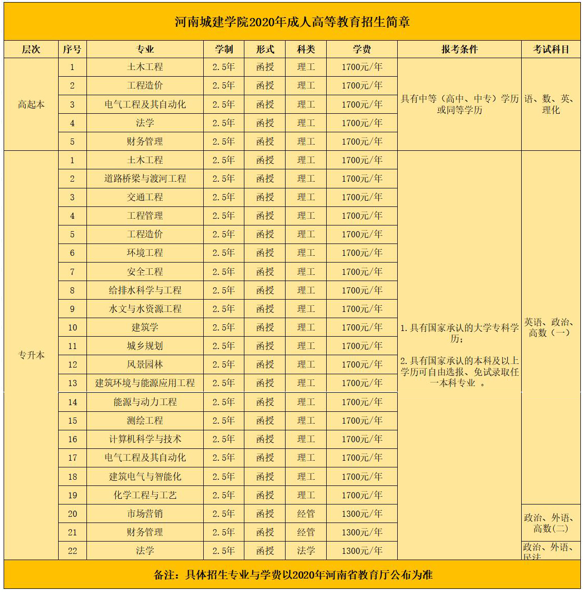 簡章鄭州航空工業管理學院成考招生簡章周口師範學院成考招生簡章學生