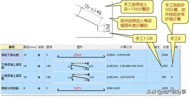 at型樓梯鋼筋計算實例手算和軟件算法全附上