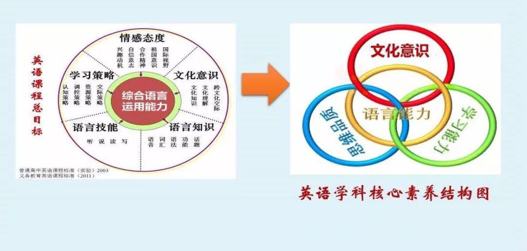 语言能力和文化品格的教学目标怎么写具体