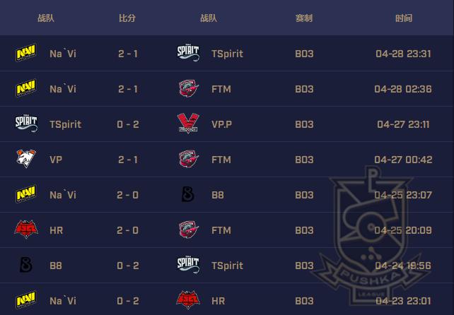 选手——谁是最粗壮的大腿【mvp】na`vi的三号位9pasha无疑是大腿王了