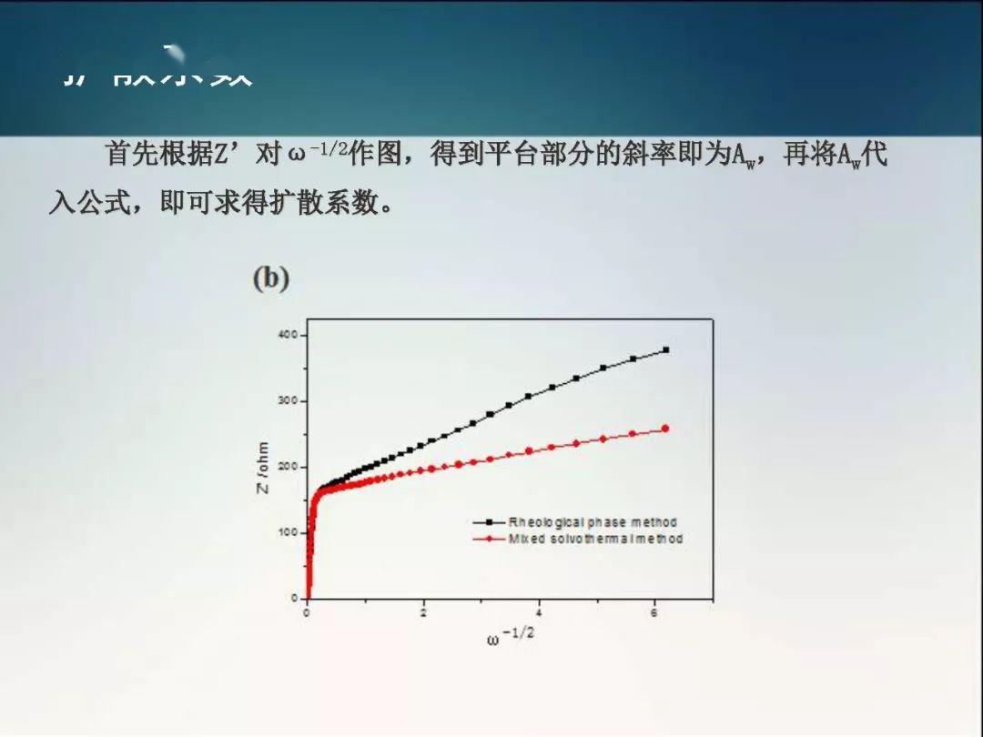 pptcveis以及如何計算鋰離子電池擴散係數