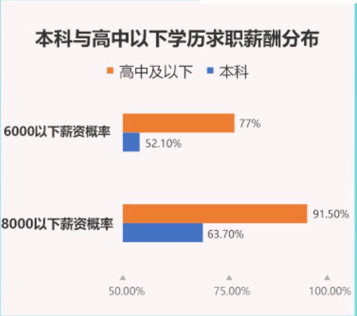 在職提升大專,本科學歷學費低至1000元!手機就能學習,在家輕鬆拿文憑!