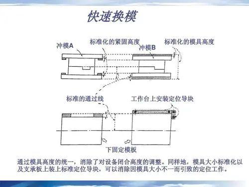 精益生产的快速换模SMED_操作