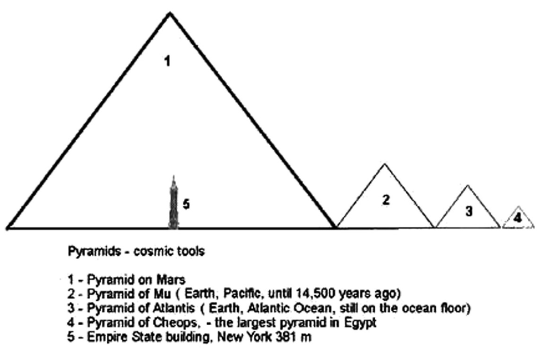 我们所谓的文明