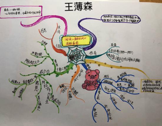 思維導圖繪閱讀成長足跡漸清晰