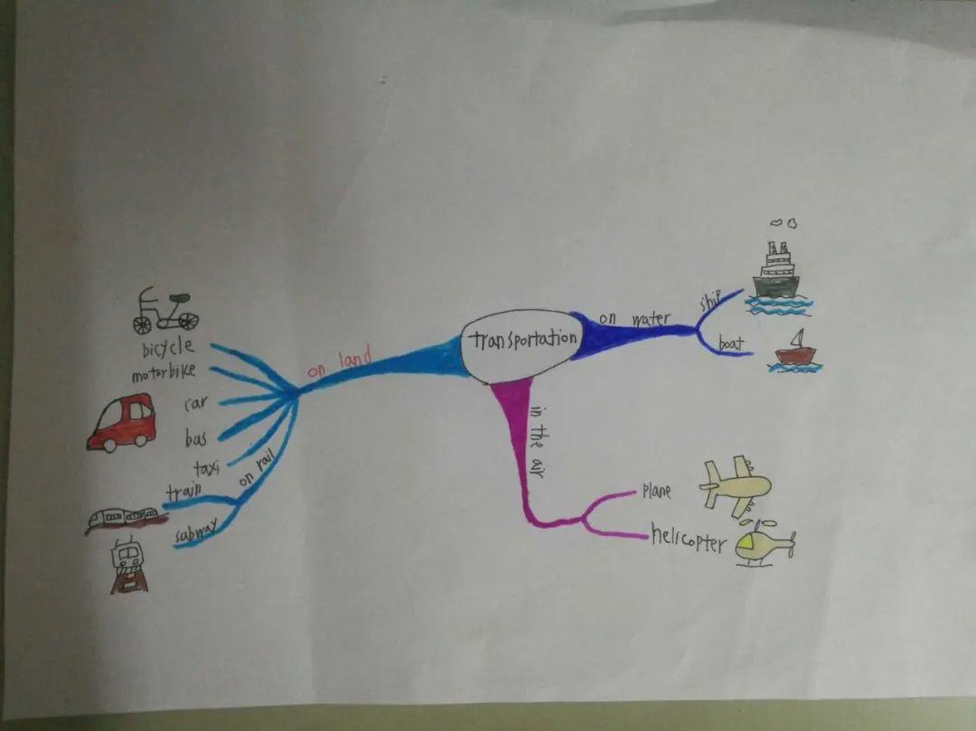 for fun——洛浦东乡小学线上教育英语科五年级阶段性小结(十)_思维