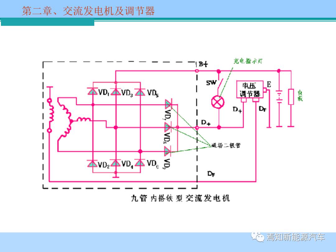 ppt | 交流发电机及调节器