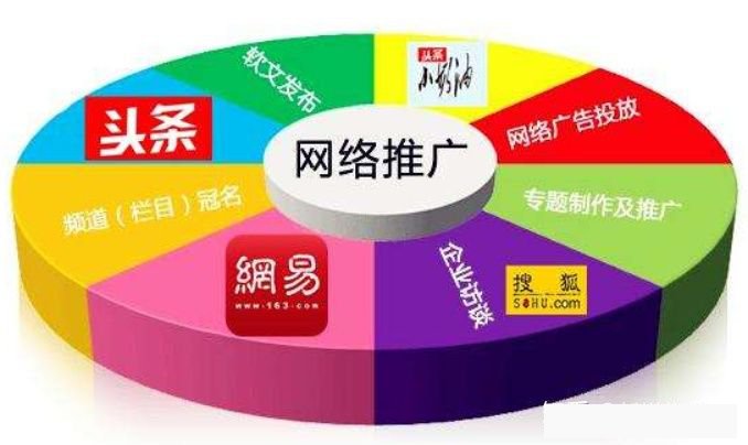 新媒体推广有哪些优势