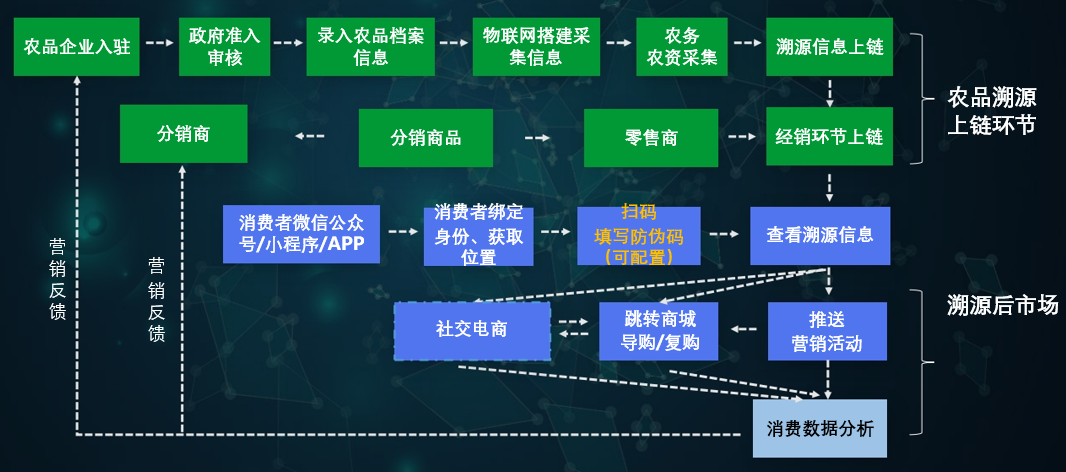 极溯链 农产品区块链溯源系统"疫情"催使下的农产品认知升级!