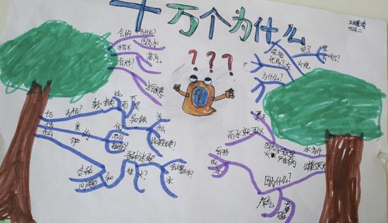 思维导图绘阅读成长足迹渐清晰