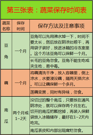 一目了然非常实用
